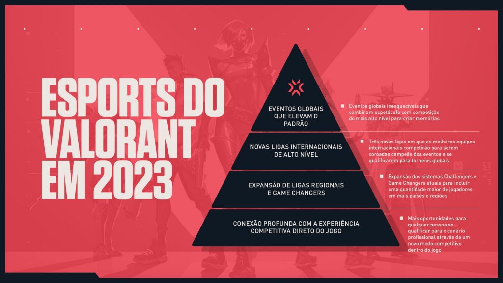 Riot Games anuncia novidades da temporada 2023 de League of